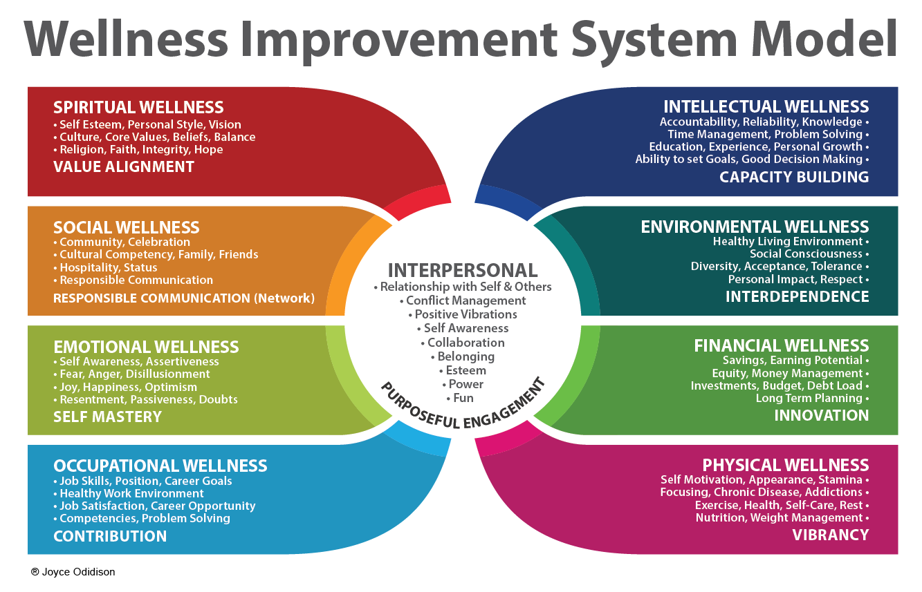 Important Leadership Skill to Increase Your Social Awareness at Work