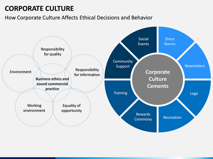 Company culture tips from the best small and large businesses