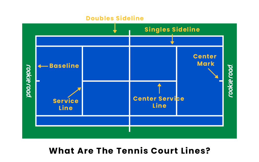 Mastering the Tennis Court Lines: A Comprehensive Guide for Players and Enthusiasts