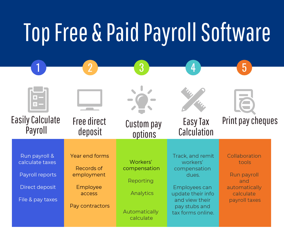 Tips to utilize the best features of Payroll software in UAE