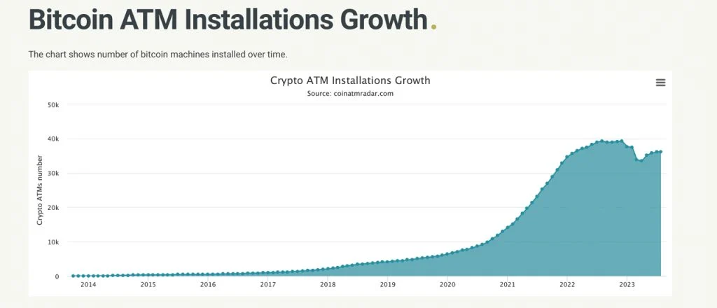 Perspectives of Crypto in 2023