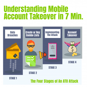 Understanding and avoiding account takeover attacks (ATOs)