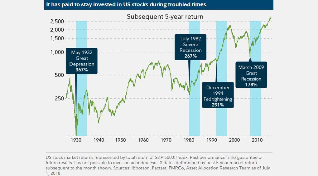 Alternative Investment Methods For A Volatile Market