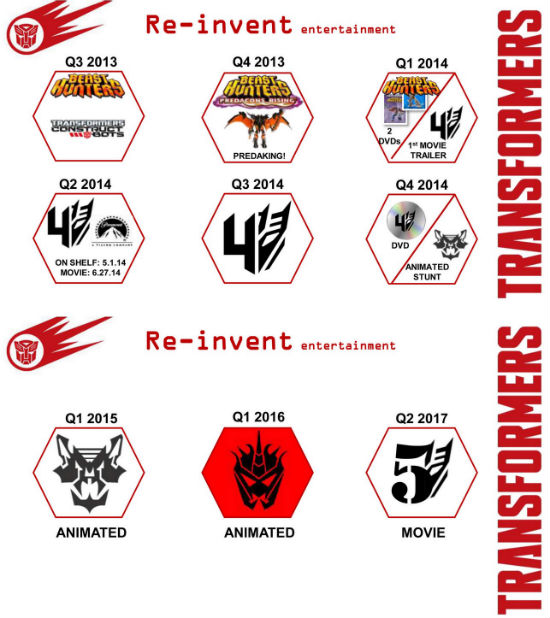Transformers 5 Tentatively Scheduled For 2017