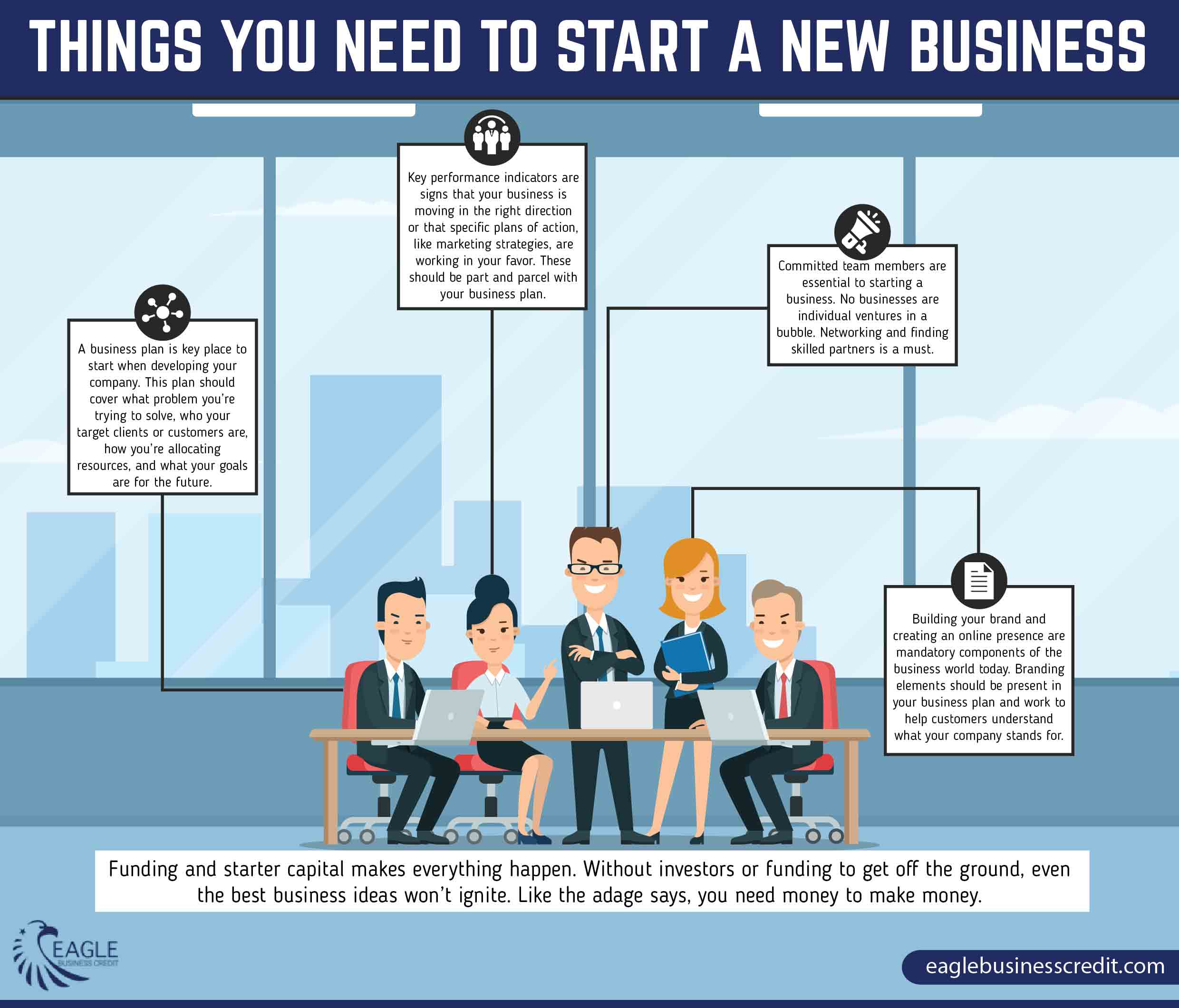 How to Get Money to Start a Business