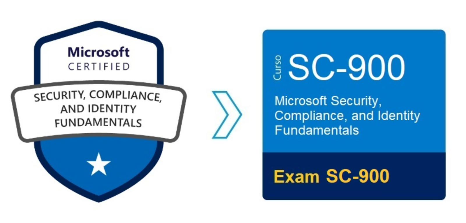 How to Ace the SC-900: Microsoft Security, Compliance, and Identity Fundamentals Exam